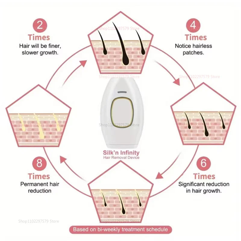 Shaver Pulse IPL Women's Epilator Home Equipment R Epilator 500,000 Flashes Body Pussy Bikini Laser Pulse Hair Removal